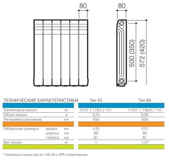  радиаторы отопления (50 фото): технические характеристики и .