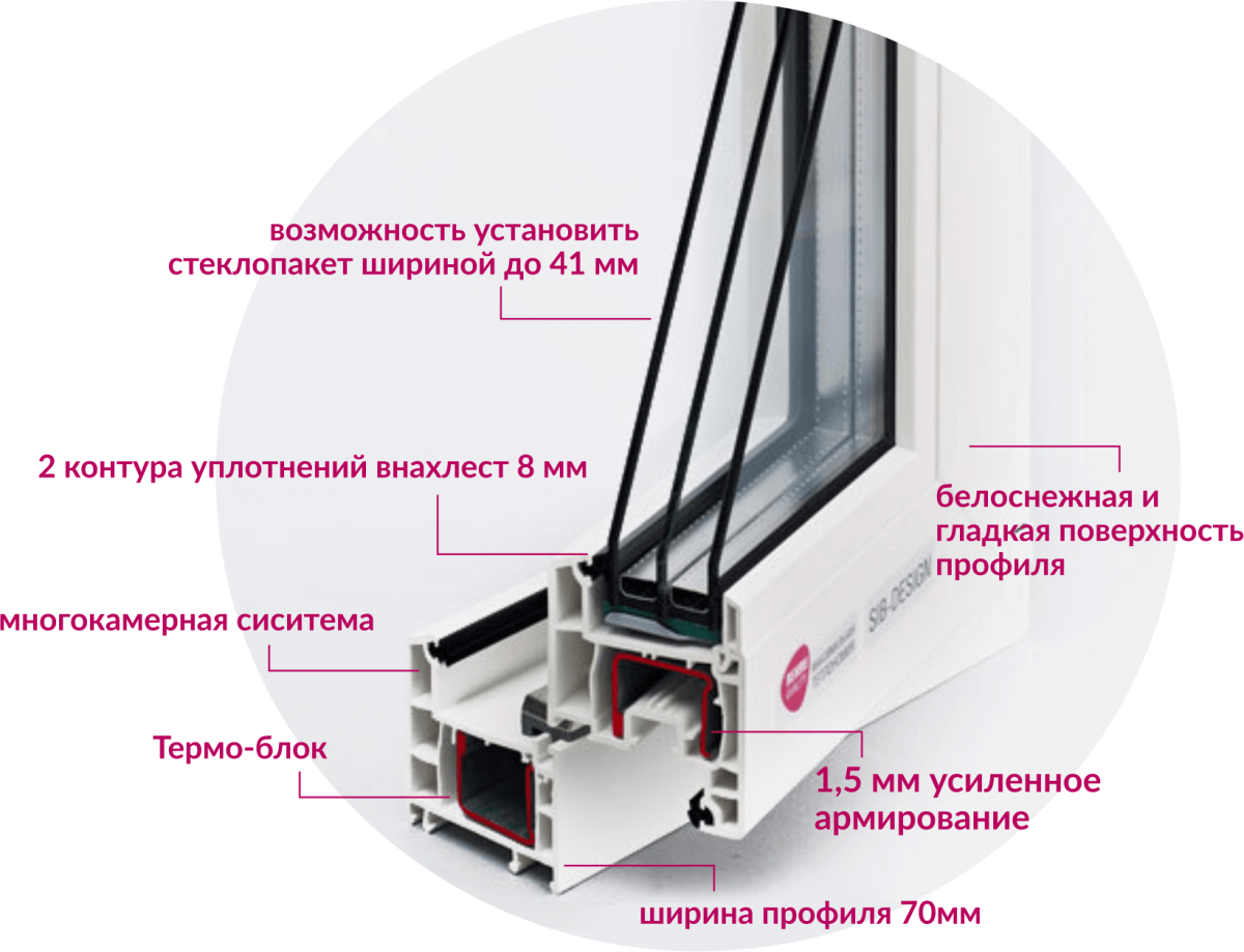 Профиль для пластиковых окон: выбор ширины и количества камер