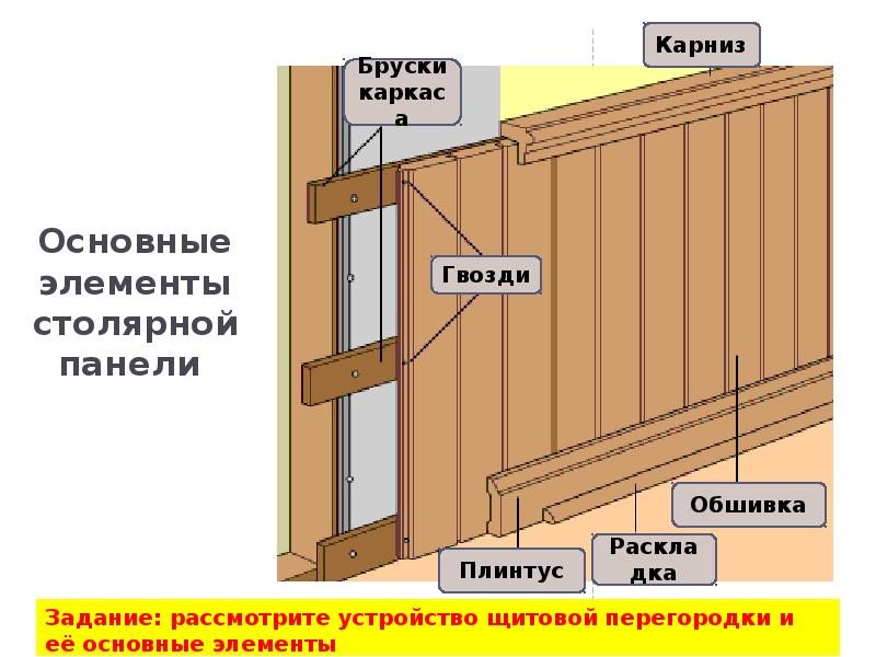 Как крепить панели мдф к стене - wallpanels.ru