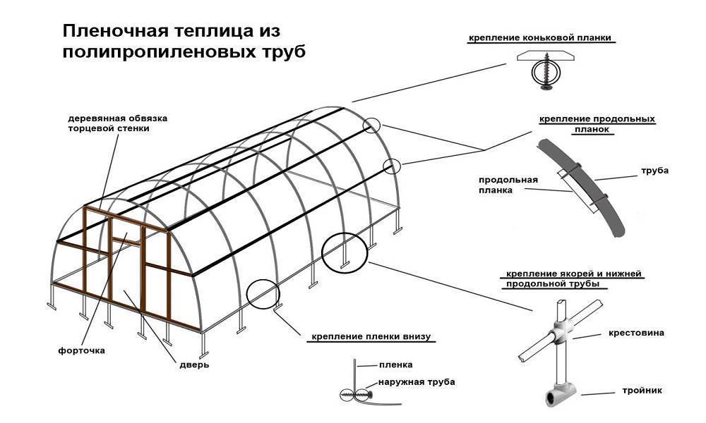Парник из поликарбоната с открывающейся крышей своими руками чертежами и размерами для огурцов
