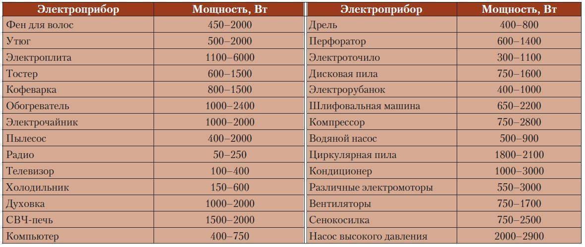 Что лучше индукционная или электрическая варочная панель