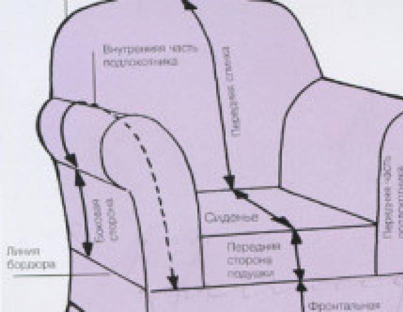 Чехол на кресло: выбор дизайна, ткани, создание выкройки, пошив