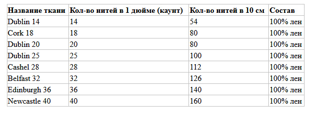 Канва размеры крестика