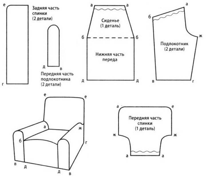 Как сшить чехлы в машину своими руками фото и схемы