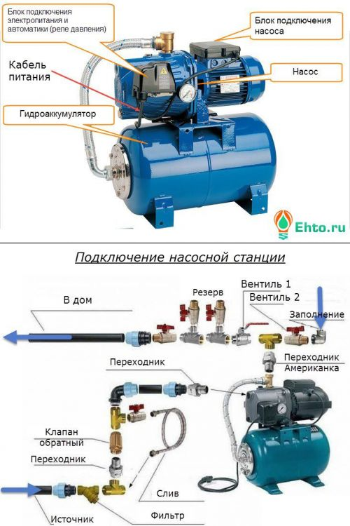 Гидрофор схема подключения