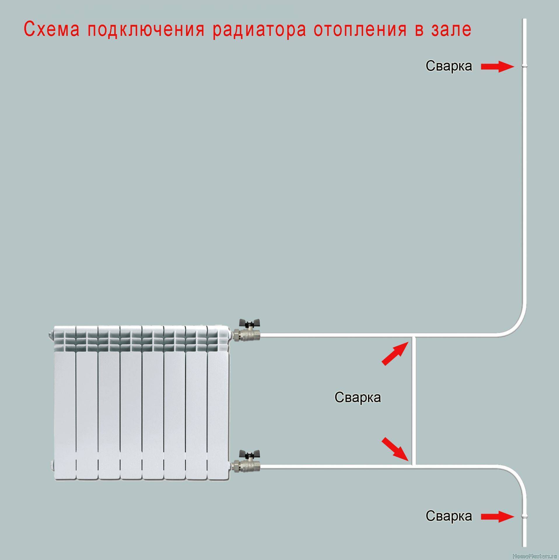 Схемы и способы подключения радиаторов: выбор схемы обвязки