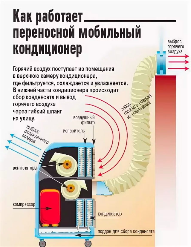 Мобильный напольный кондиционер (6 фото)