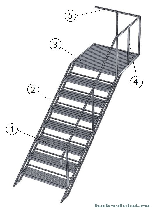 Как сделать металлическую лестницу своими руками: взгляд со всех сторон