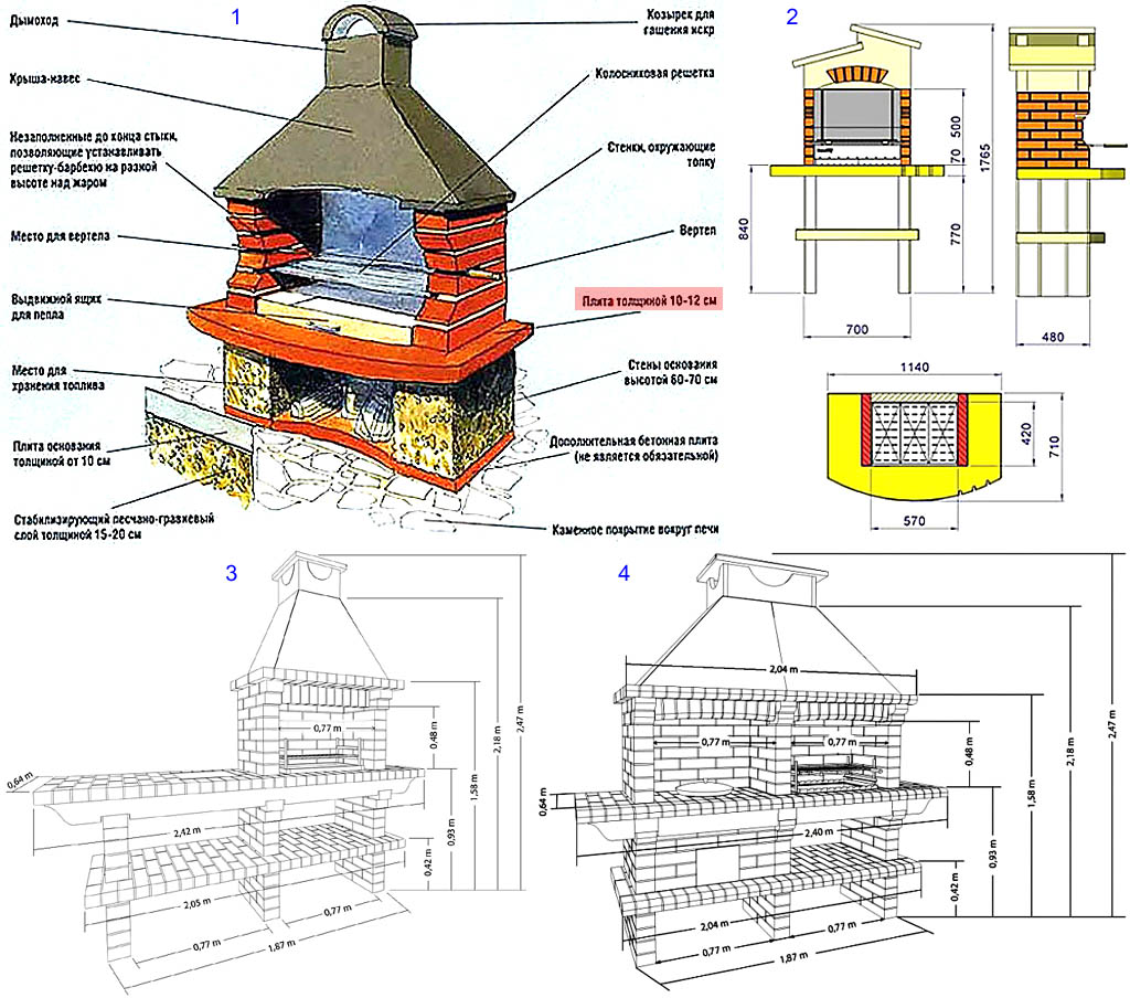 Мангальная зона из кирпича проекты чертежи и размеры на даче фото пошагово