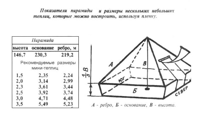 Теплица пирамида своими руками из поликарбоната: чертежи и схемы