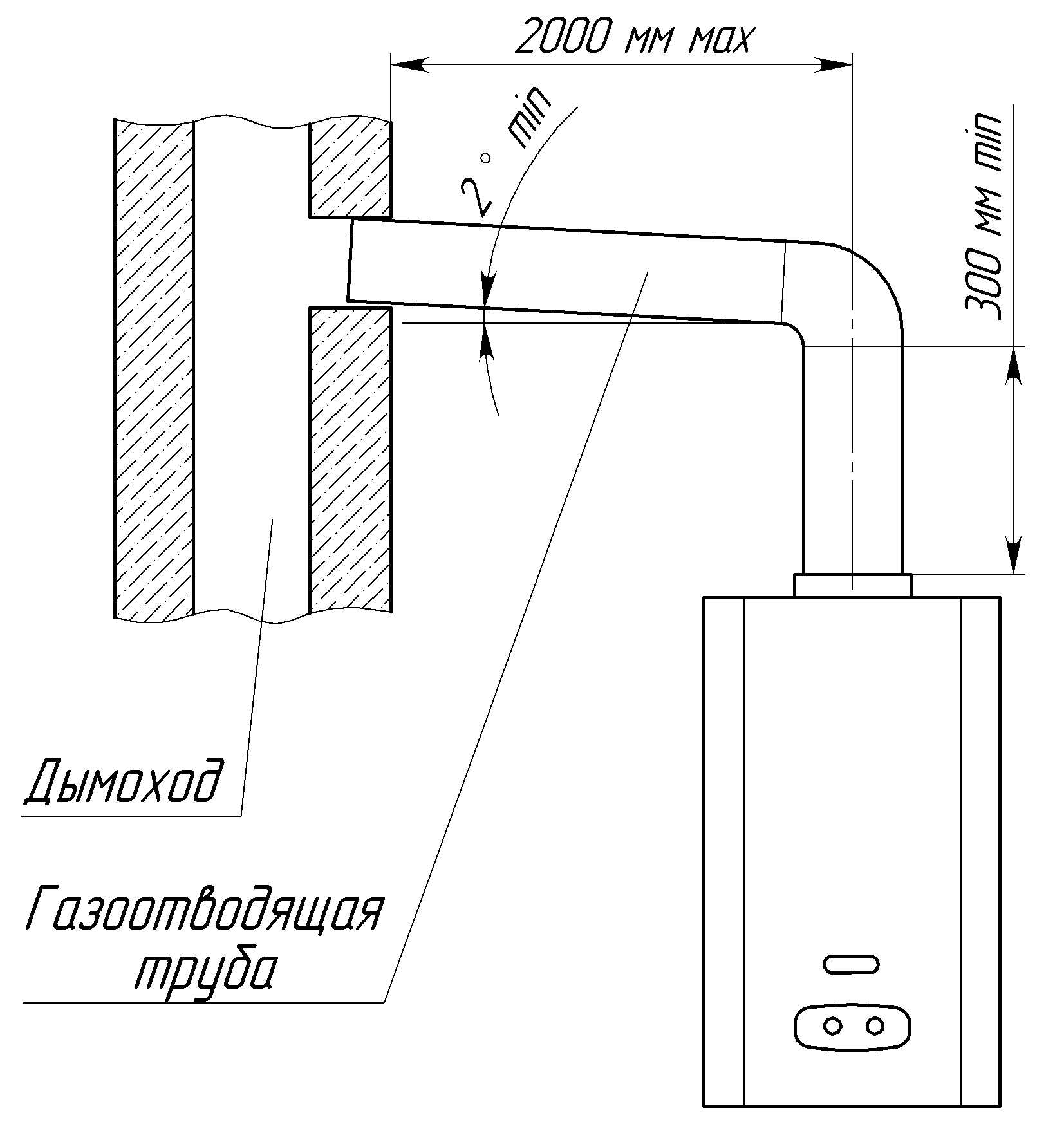 Схема монтажа дымохода настенного газового котла