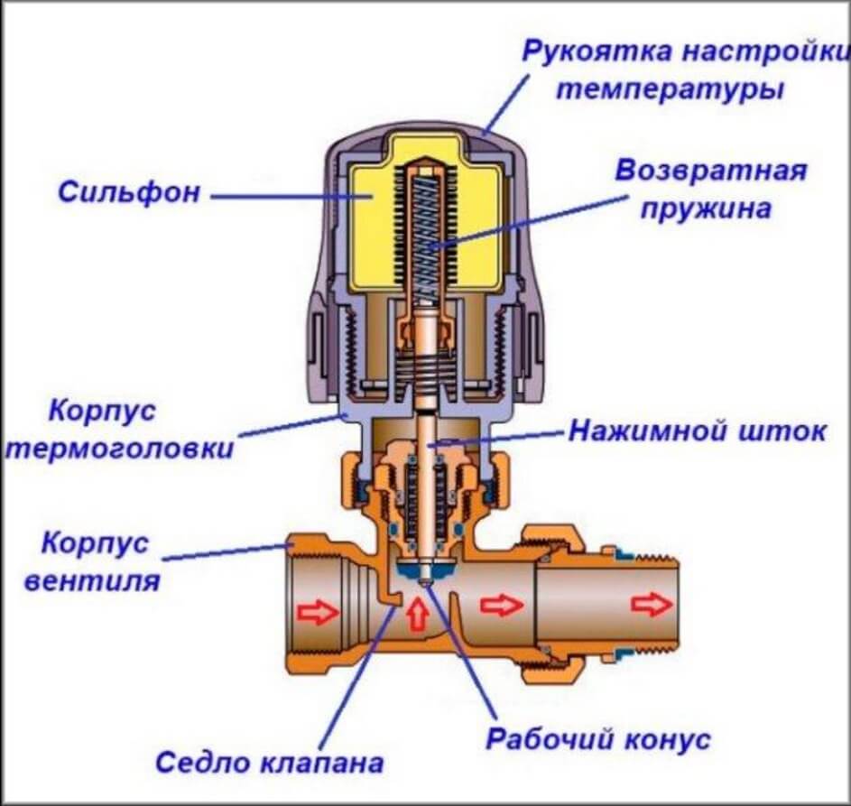 кран для термоголовки для радиатора отопления данфосс