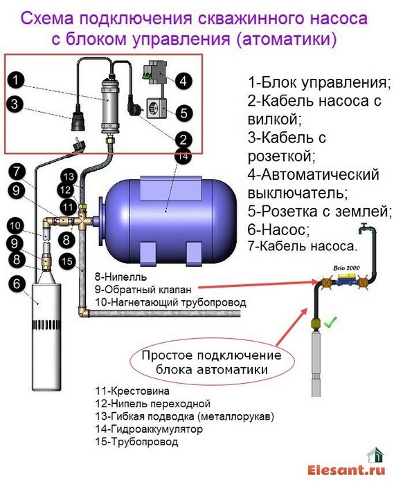 Схема насосной станции с гидроаккумулятором и поверхностным насосом