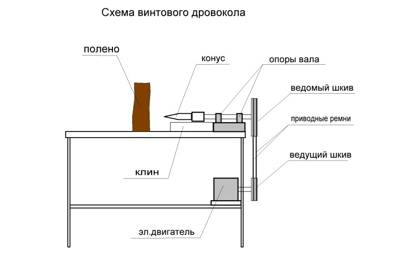 Чертеж морковки для дровокола с размерами