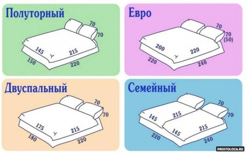 Размеры постельного белья - односпальное, 1,5 спальное, двуспальное, семейное, евро