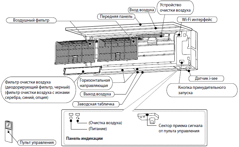 Как правильно снять кондиционер со стены своими руками