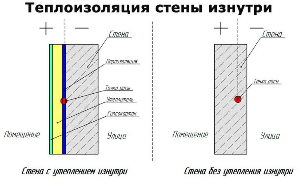 Утеплить стену квартиры пеноплексом. Схема утепления стен изнутри пеноплексом. Правильная теплоизоляция стен изнутри. Схема внутреннего утепления стены. Утепление стен пеноплексом схема.