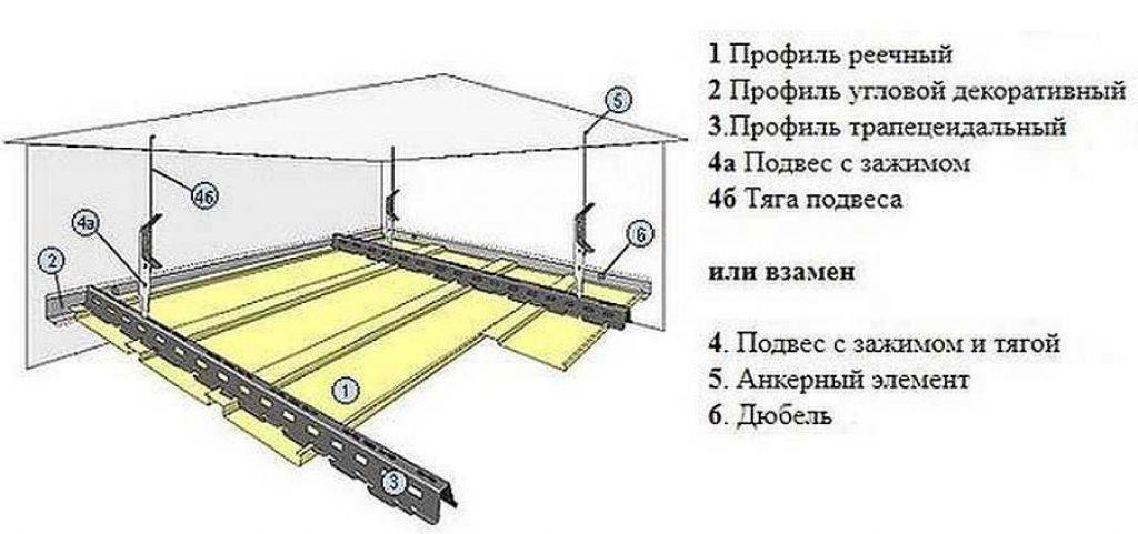 Схема реечного потолка