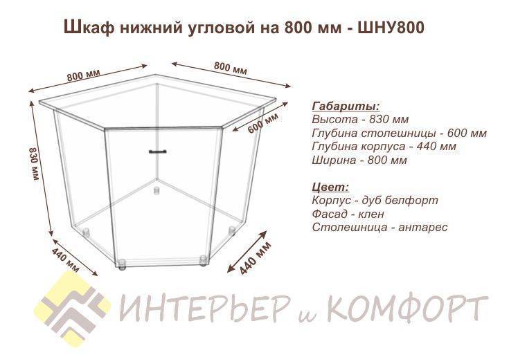 Угловая тумба под мойку для кухни: размеры, конструкция, принцип изготовления