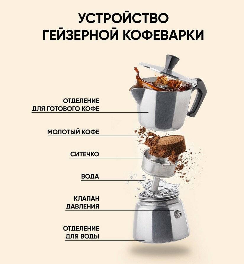 Что лучше: кофеварка или турка? преимущества и недостатки
