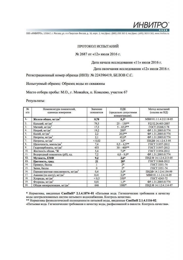 Экспресс анализ воды: что из себя представляет, плюсы и минусы, какие наборы существуют, как применять для исследования жидкости для инъекций