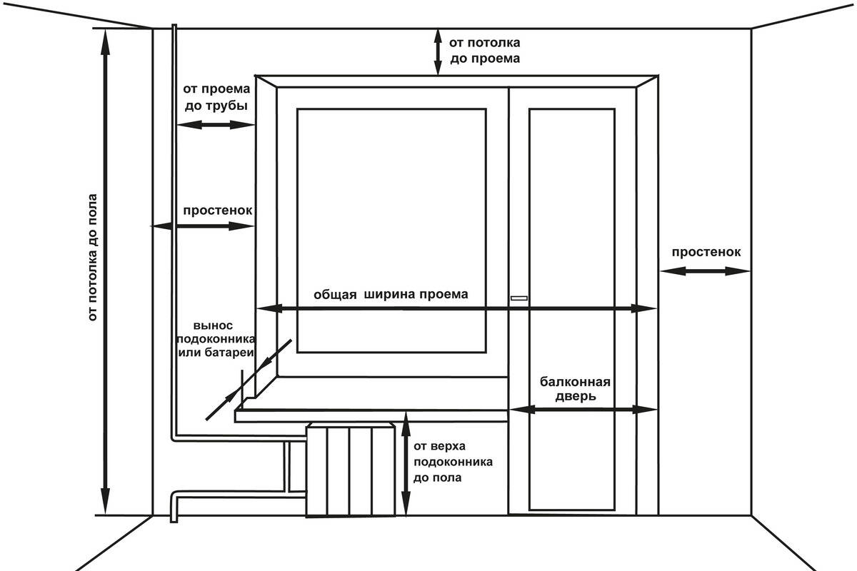 Замер оконного проема для пластикового окна
