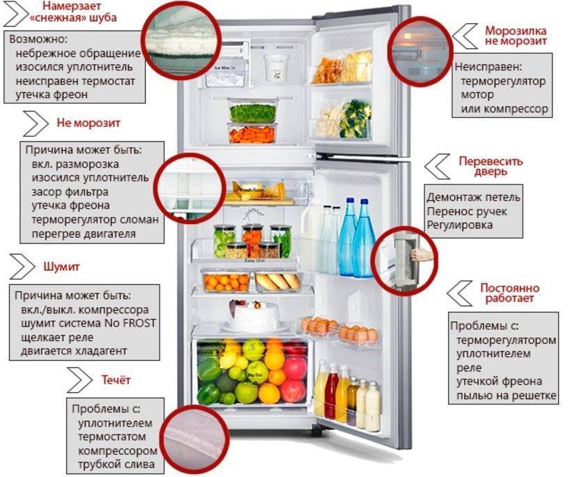 Почему холодильник включается и через несколько секунд выключается: причины и способы их решения