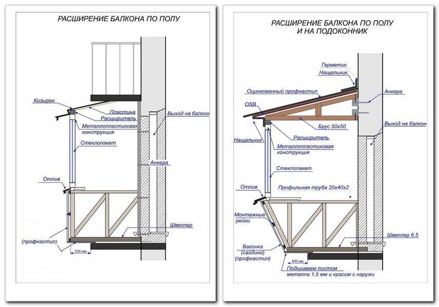 Как сделать остекление балкона в хрущевке