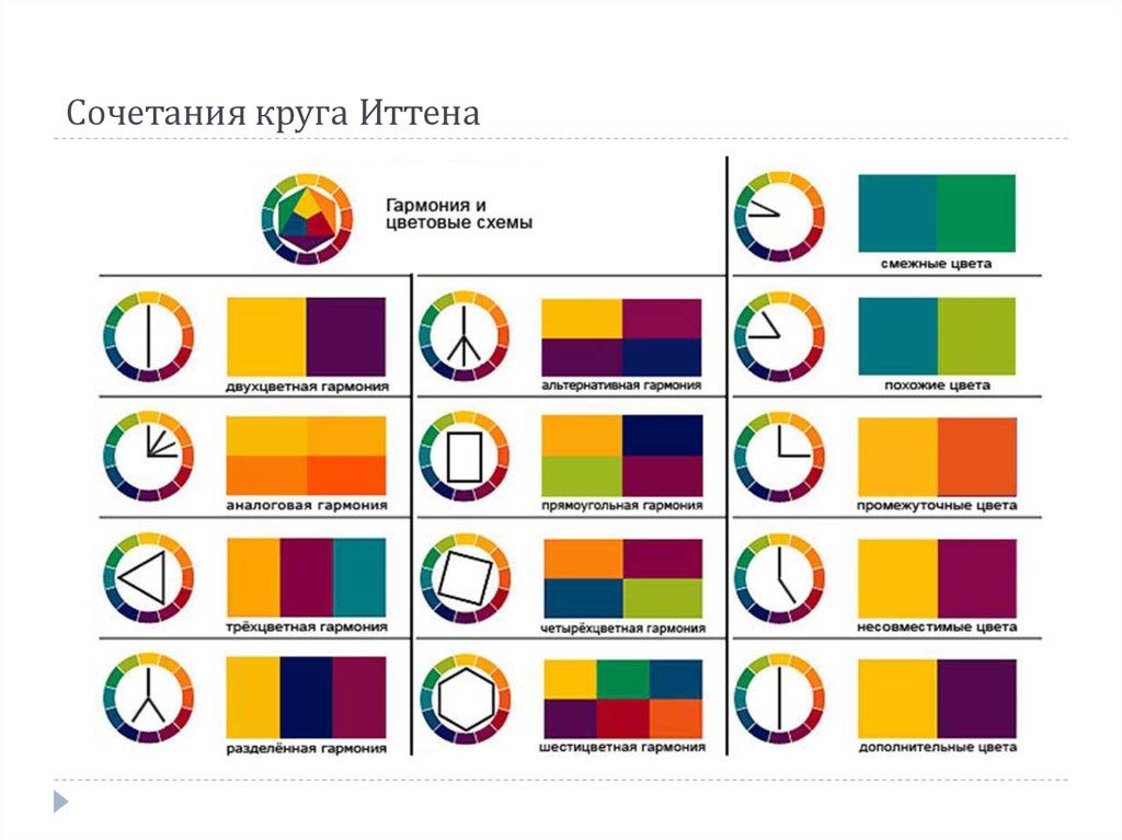 Цветовая схема иттена