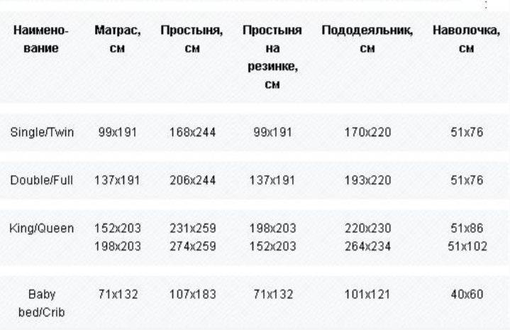 Постельное белье размеры таблица