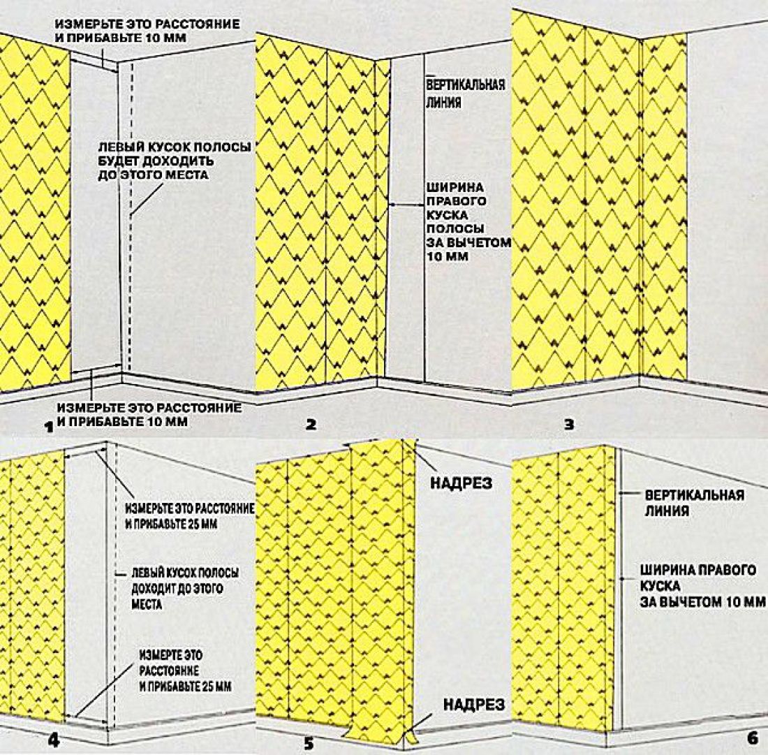 Схема приклеивания обоев