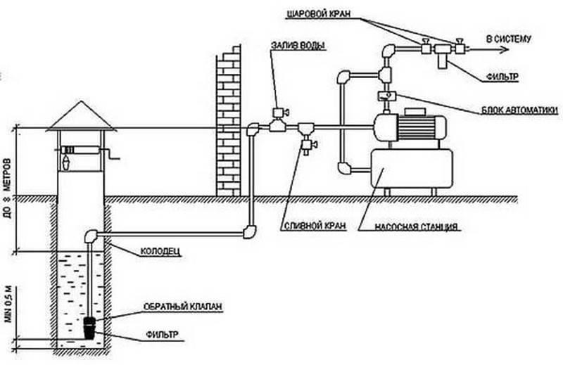 Насосная станция схема подключения для колодца