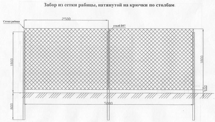 Толщина сетки для забора