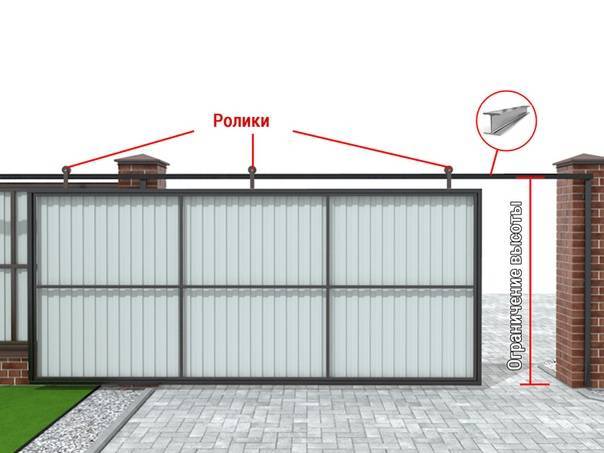 Откатные ворота на роликах своими руками чертежи фото