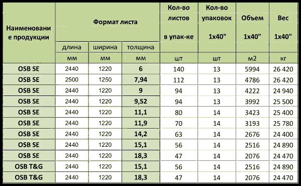 Что такое фанера