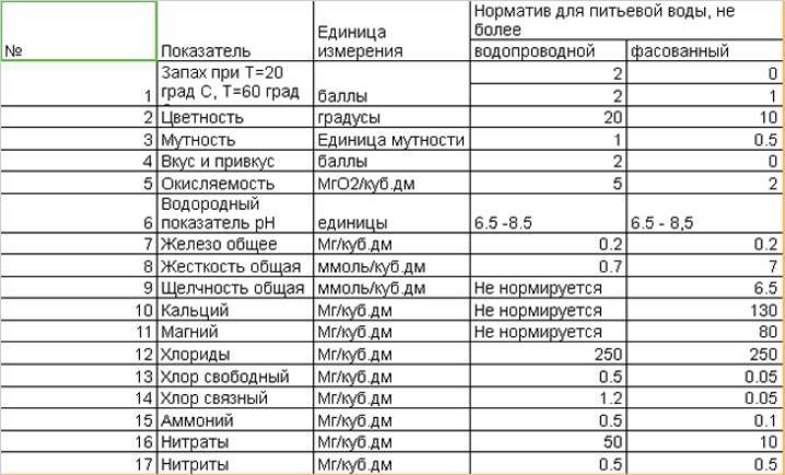 Методы анализа воды, особенности тестов природной и питьевой, как проводят лабораторные и физико-химические проверки, какие еще бывают исследования качества проб