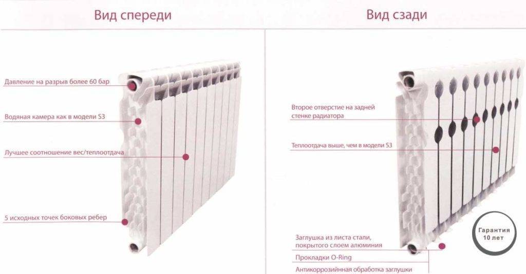 Какие биметаллические радиаторы отопления лучше подойдут для квартиры — портал о строительстве, ремонте и дизайне