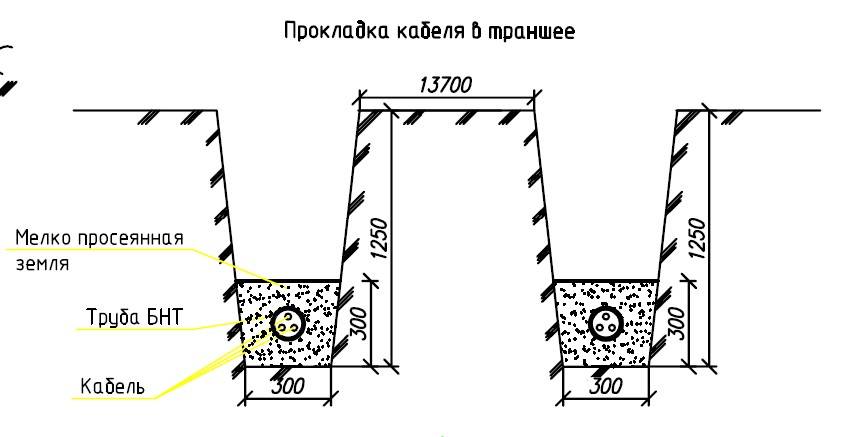 Как проложить электрический кабель в земле: особенности подземной прокладки