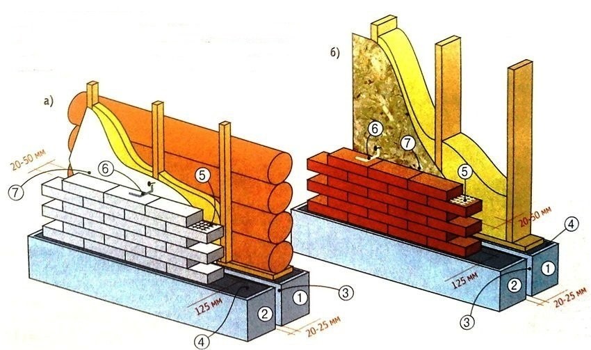 Обкладка деревянного дома кирпичом: поэтапное описание процесса