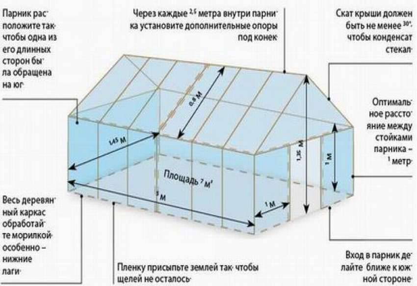 Теплица из бруса: своими руками подробная схема, как построить 50х50, бруски из поликарбоната, видео и парник - artevgeny78.ru