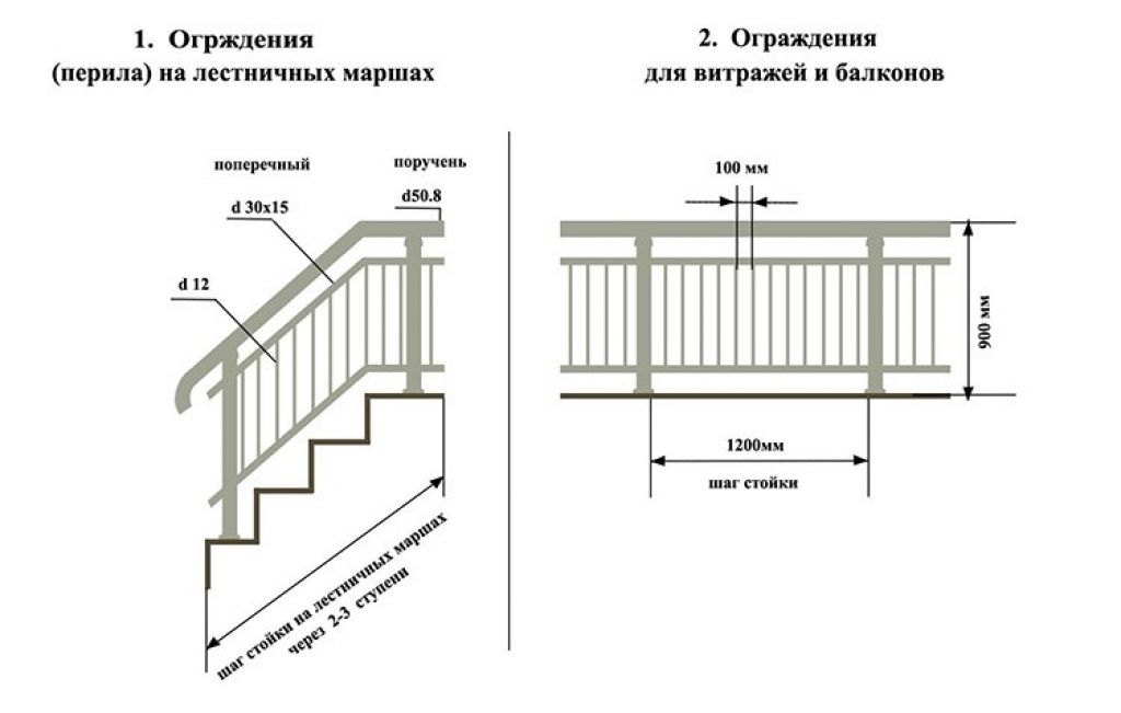 Снип: лестницы в общественных зданиях, на производствах по гост