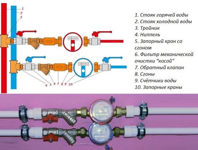 Схема пломбировки счетчиков воды