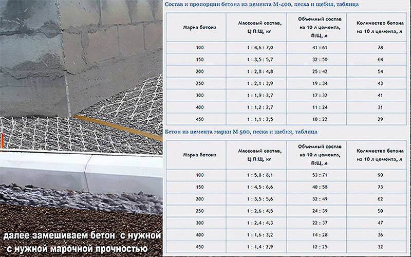 Армирование бетонной стяжки