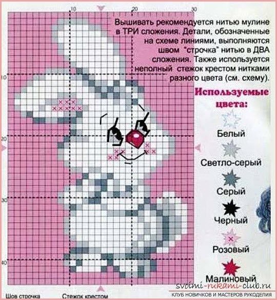 Разнообразные способы вышивания крестиком: для начинающих и не только