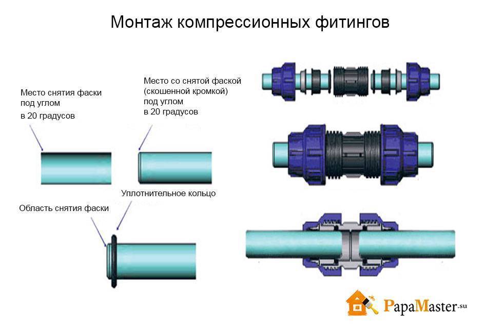 Как соединить трубы. Соединитель трубы ПНД 25 порядок сборки. Схема сборки ПНД труб на фитингах. Схема соединения труб ПНД 200 мм. Сборка муфты ПНД трубы.