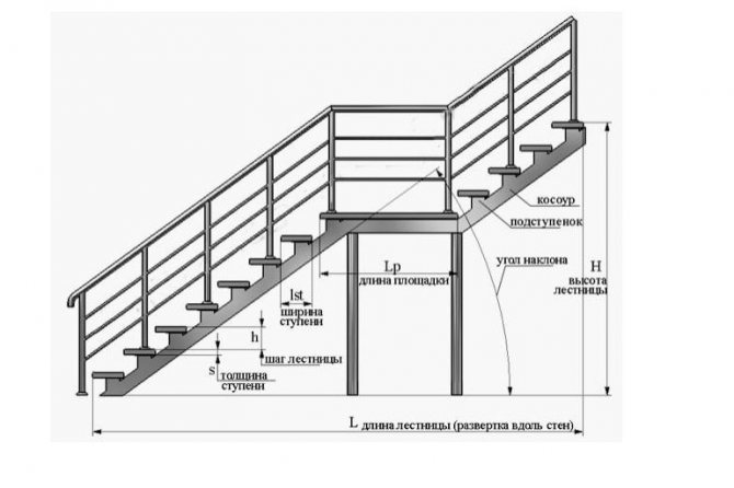 Металлические ступени для лестницы: виды и способы установки