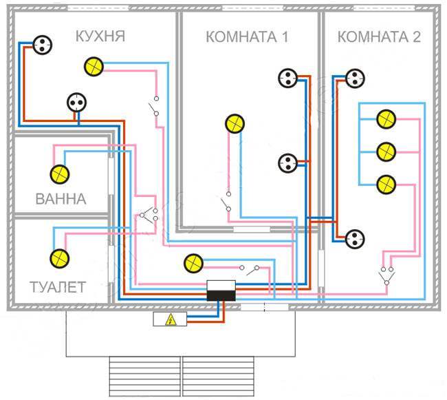 Порядок монтажа электрики в квартире — 7 шагов от а до я.
