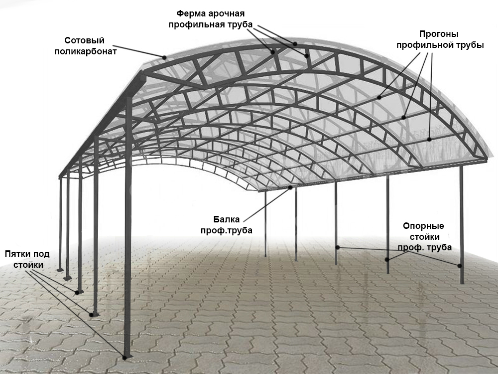 Навес из поликарбоната схема чертеж