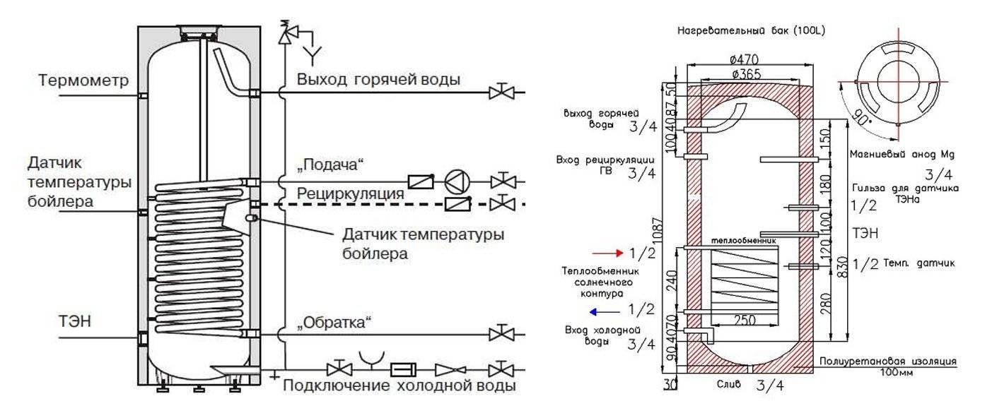 Как сделать бойлер косвенного нагрева своими руками