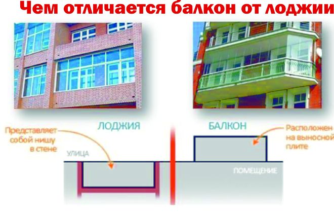 Чем отличается балкон от лоджии, наглядные фото с примерами балконов и лоджий, устройства балкона и лоджии